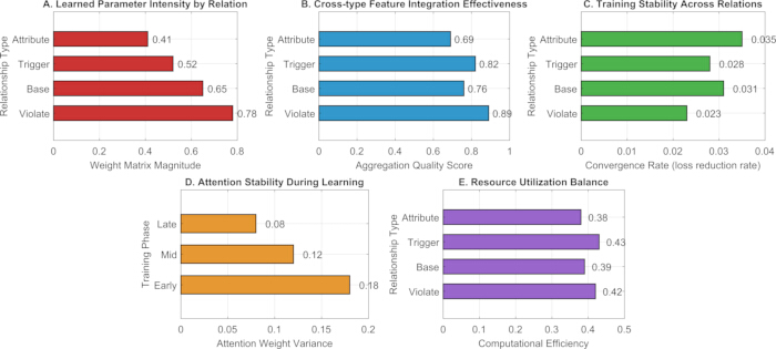 figure-results-2