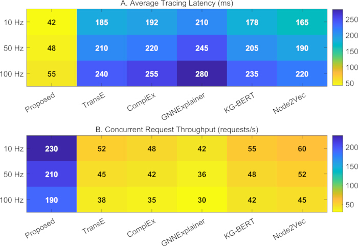 figure-results-4