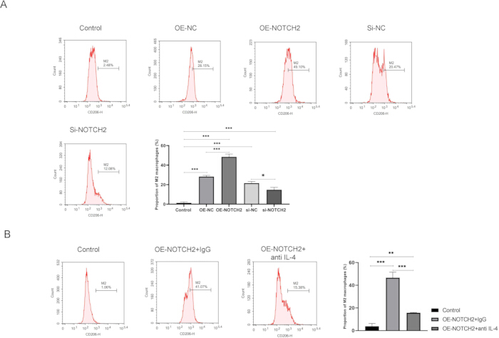 figure-results-4 figure-results-4