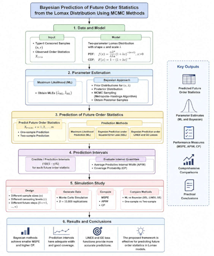 figure-protocol-1 figure-protocol-1