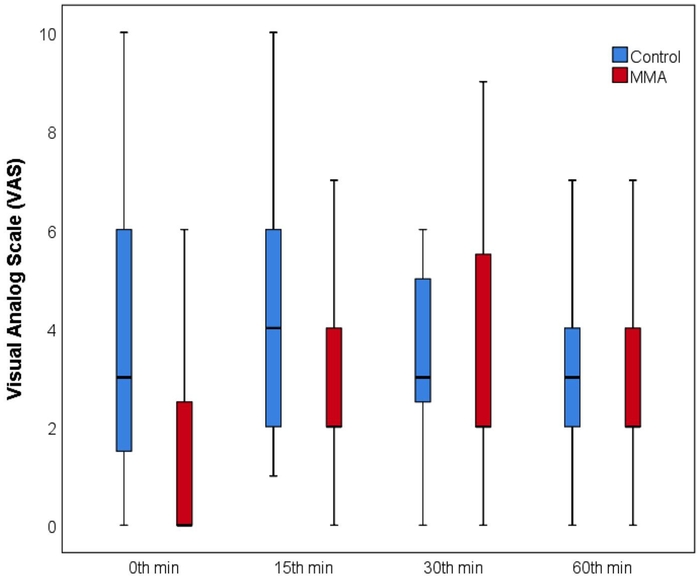 figure-results-2 figure-results-2