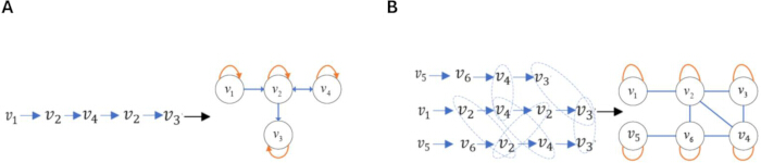 figure-protocol-16 figure-protocol-16
