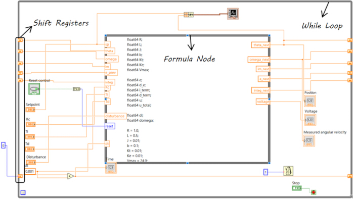 figure-results-10 LabVIEW program diagram illustrating shift registers, formula node, control loop for position feedback.
