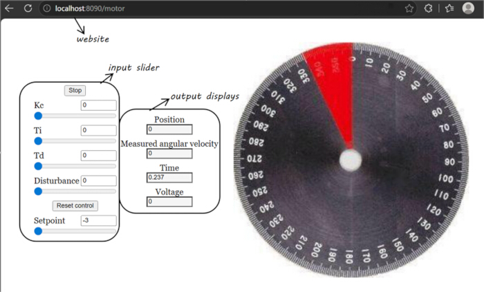 figure-results-12 PID control system simulation; diagram including input slider and output display metrics for analysis.