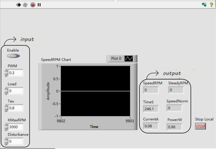 figure-results-2 Motor control system diagram with input/output; SpeedRPM chart; PWM, KMaxRPM settings; data analysis.