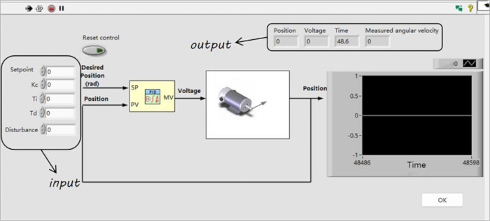 figure-results-8 PID control system diagram, motor position feedback, input-output process, angular velocity measurement.