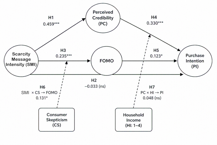 figure-results-1 figure-results-1