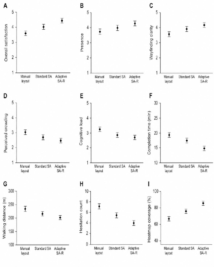 figure-results-3