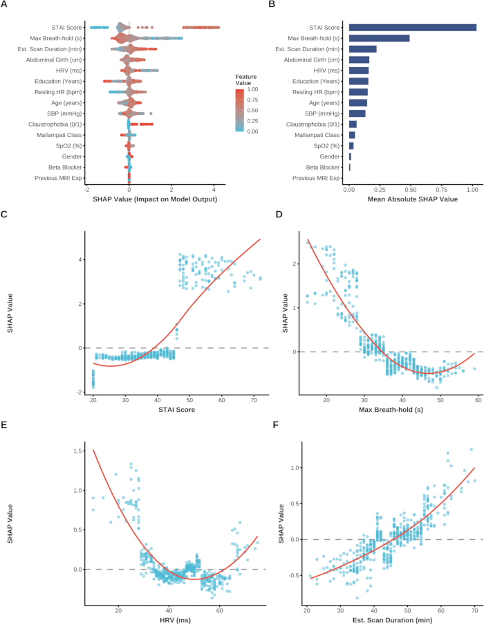 figure-results-3 SHAP analysis results, impact on model output with feature values, importance bar charts, scatter plots.