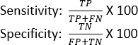 Sensitivity and specificity formulas; statistical analysis; diagnostic test evaluation.