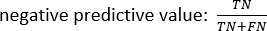 Negative predictive value formula: TN/(TN+FN), statistical analysis method.