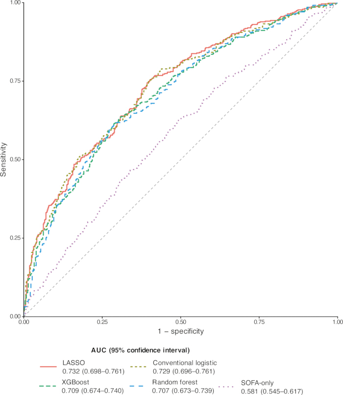 figure-results-3 figure-results-3