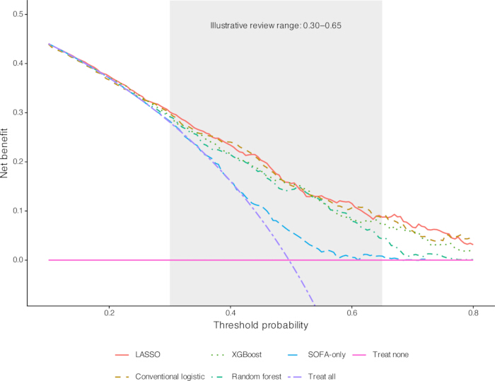 figure-results-5 figure-results-5