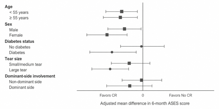 figure-results-4