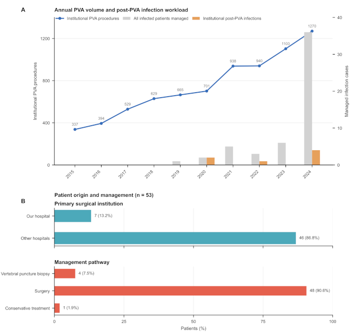 figure-results-4 figure-results-4