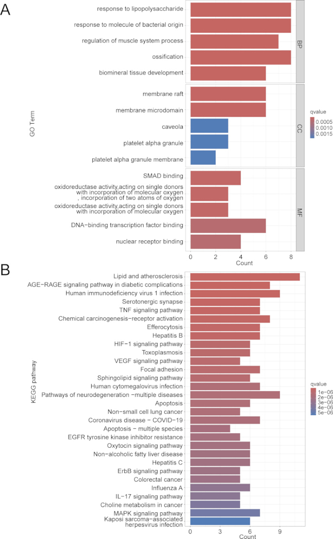 figure-results-2 figure-results-2