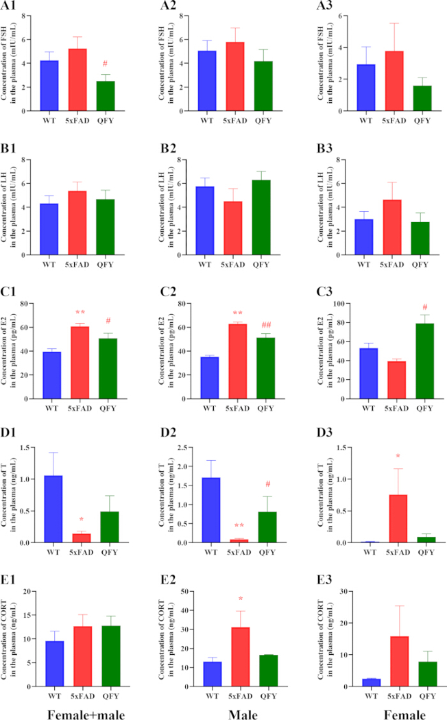 figure-results-4 figure-results-4