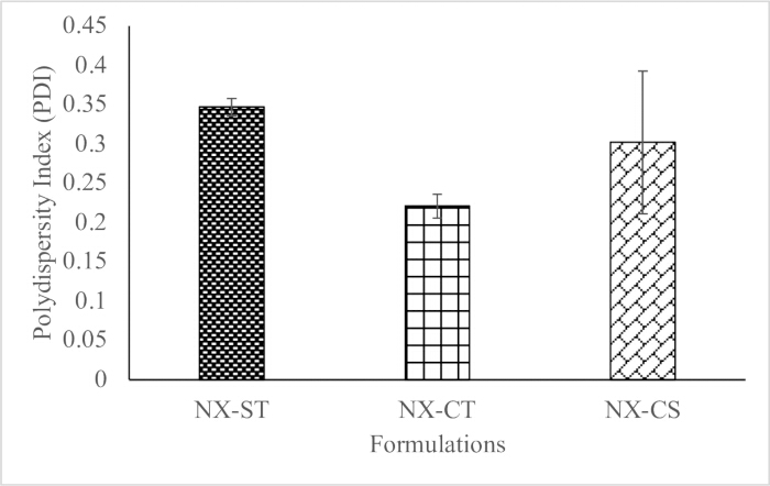 figure-results-4