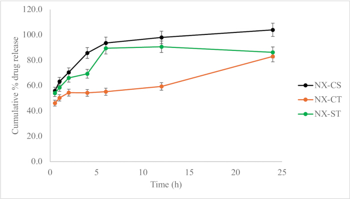 figure-results-5