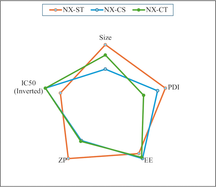 figure-results-6