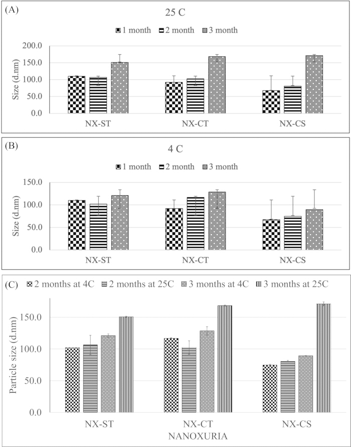 figure-results-7