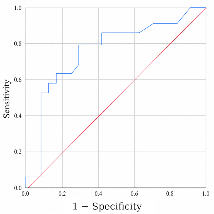 figure-results-2