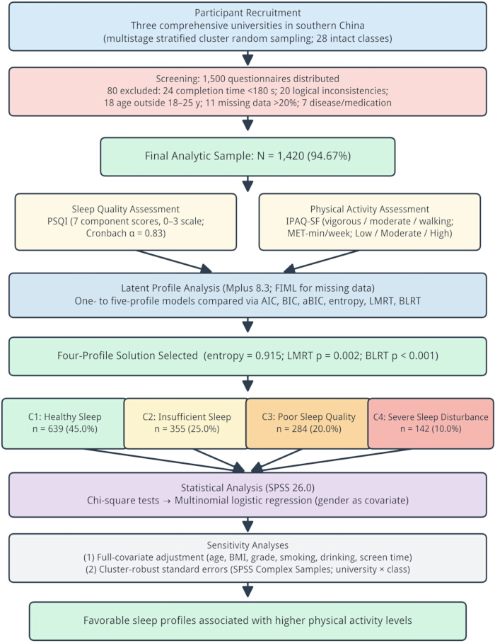 figure-protocol-1 figure-protocol-1