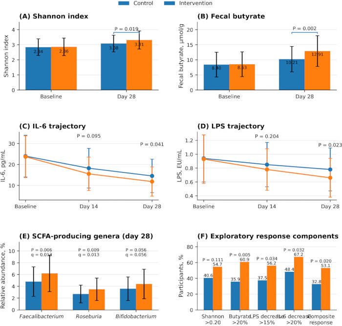 figure-results-3 figure-results-3