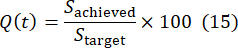 figure-results-13 计算实验中达成百分比的公式。公式:Q(t) = S_achieved/S_target × 100。