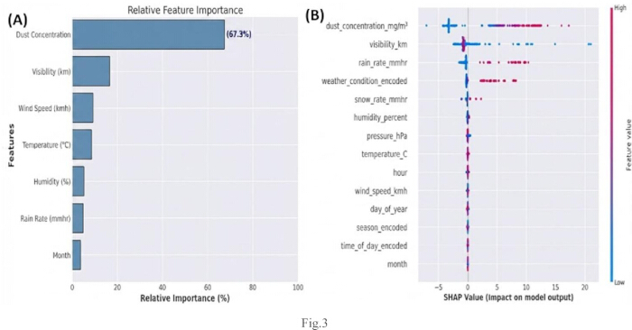 figure-results-3 figure-results-3