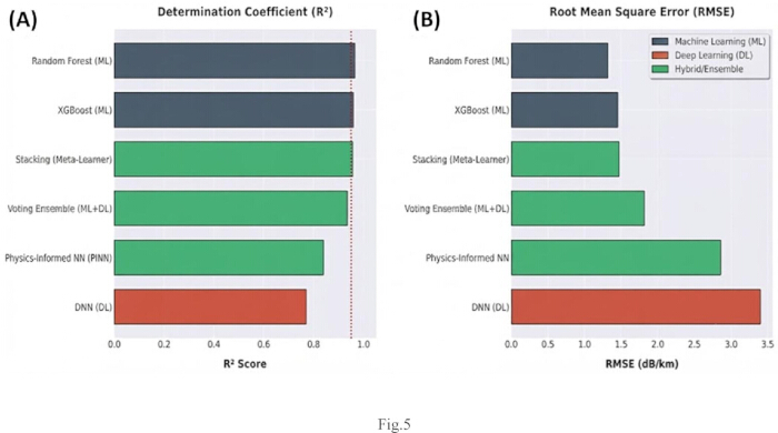 figure-results-5 figure-results-5
