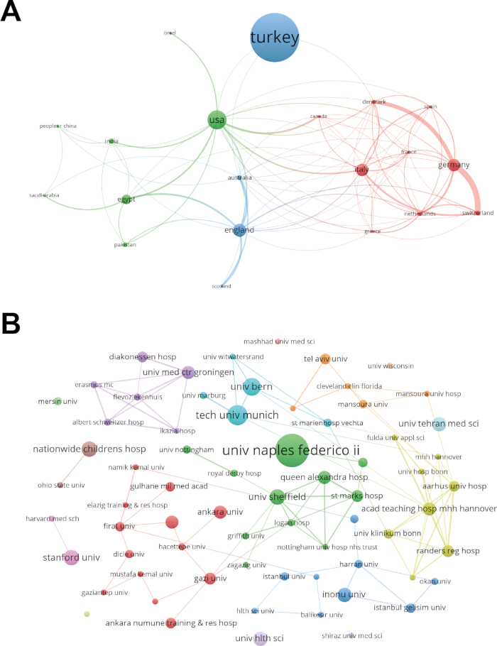 figure-results-2 Research collaboration network diagram illustrating global academic connections and partnerships.