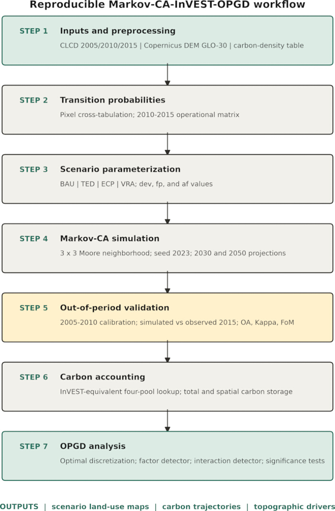 figure-protocol-1 figure-protocol-1