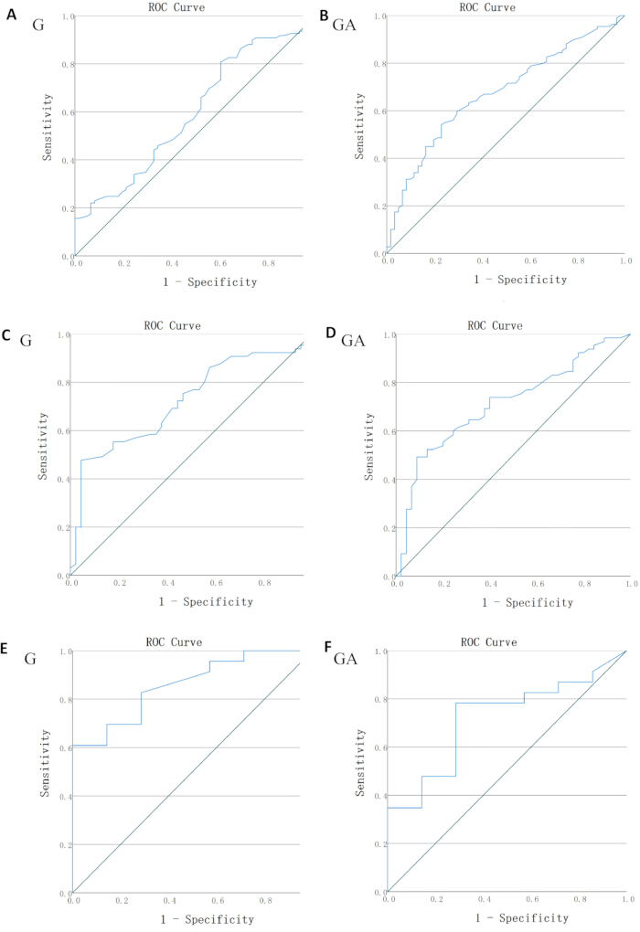 figure-results-4