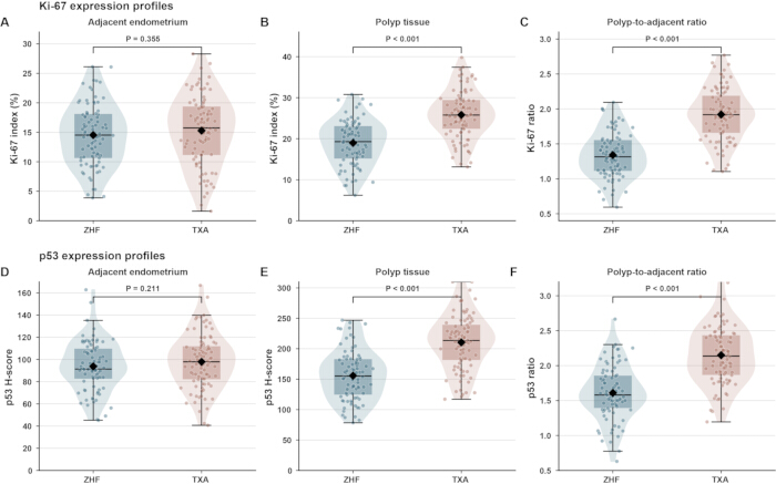 figure-results-4 figure-results-4