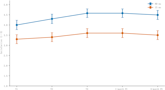 figure-results-5 figure-results-5