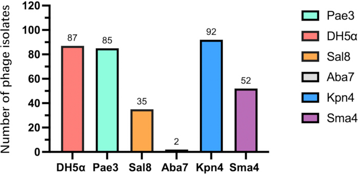 figure-results-2 figure-results-2
