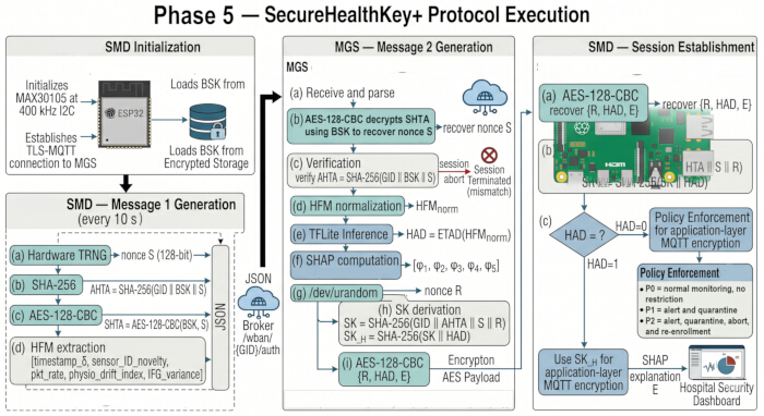 figure-protocol-22
