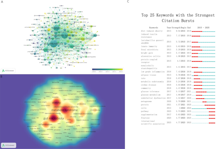 figure-results-4