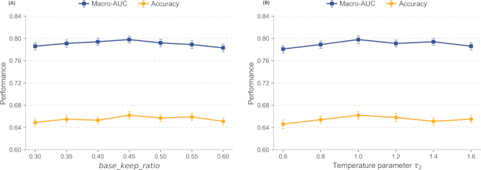figure-results-7 figure-results-7