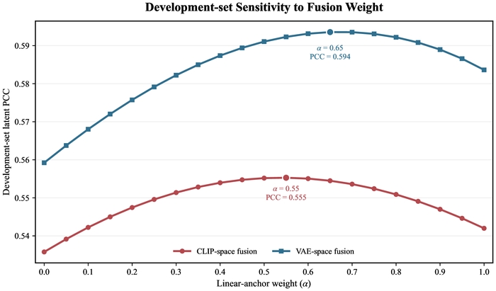 figure-results-5 figure-results-5