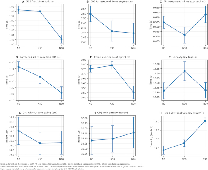 figure-results-4