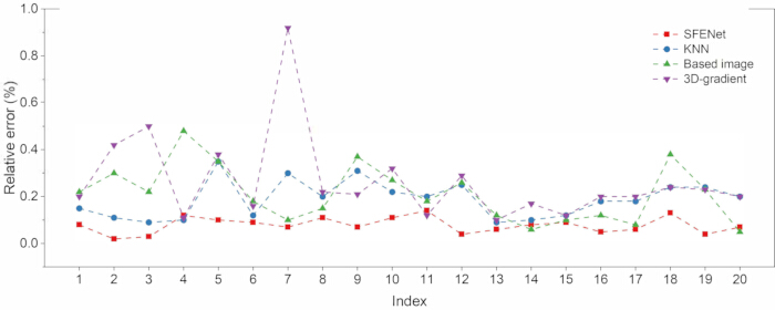 figure-results-14