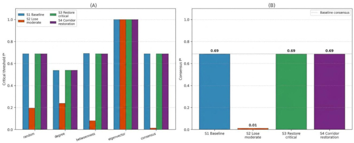 figure-results-14