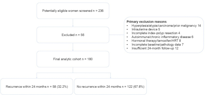 figure-results-1 figure-results-1