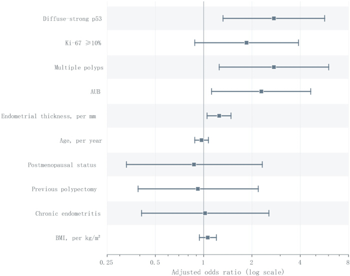figure-results-3 figure-results-3