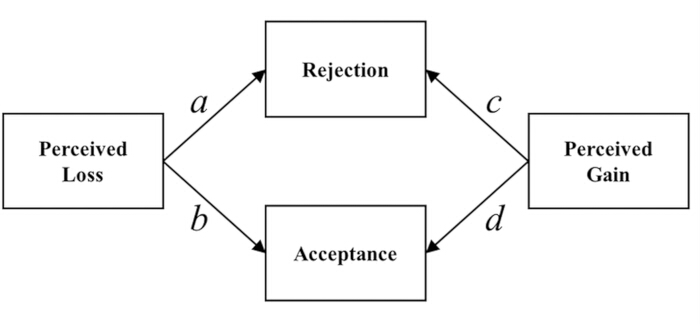 figure-introduction-2 figure-introduction-2