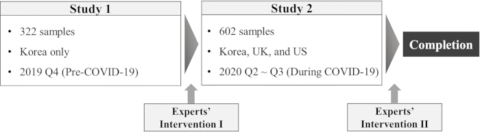 figure-protocol-1