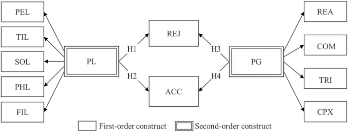 figure-protocol-2