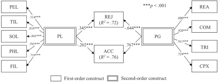figure-results-2